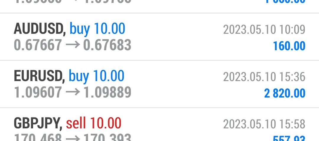 Today’s-Forex-Smart-Trade’s-Trade-Results