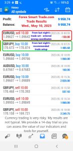 Today’s-Forex-Smart-Trade’s-Trade-Results