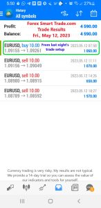 Today’s-Forex-Smart-Trade’s-Trade-Results