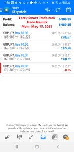 Today’s-Forex-Smart-Trade’s-Trade-Results