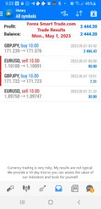 Today’s-Forex-Smart-Trade’s-Trade-Results