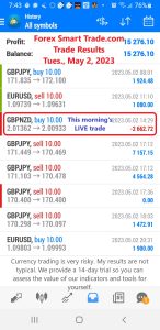 Today’s-Forex-Smart-Trade’s-Trade-Results