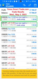 Today’s-Forex-Smart-Trade’s-Trade-Results