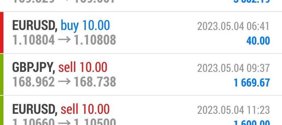 Today’s-Forex-Smart-Trade’s-Trade-Results