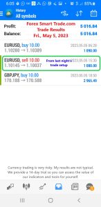 Today’s-Forex-Smart-Trade’s-Trade-Results