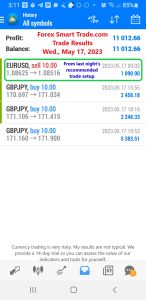Today’s-Forex-Smart-Trade’s-Trade-Results