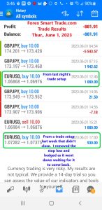 Today’s-Forex-Smart-Trade’s-Trade-Results