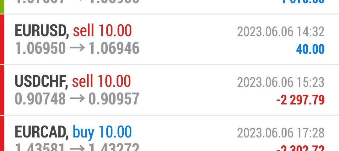 Today’s-Forex-Smart-Trade’s-Trade-Results