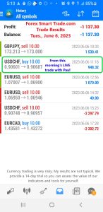 Today’s-Forex-Smart-Trade’s-Trade-Results