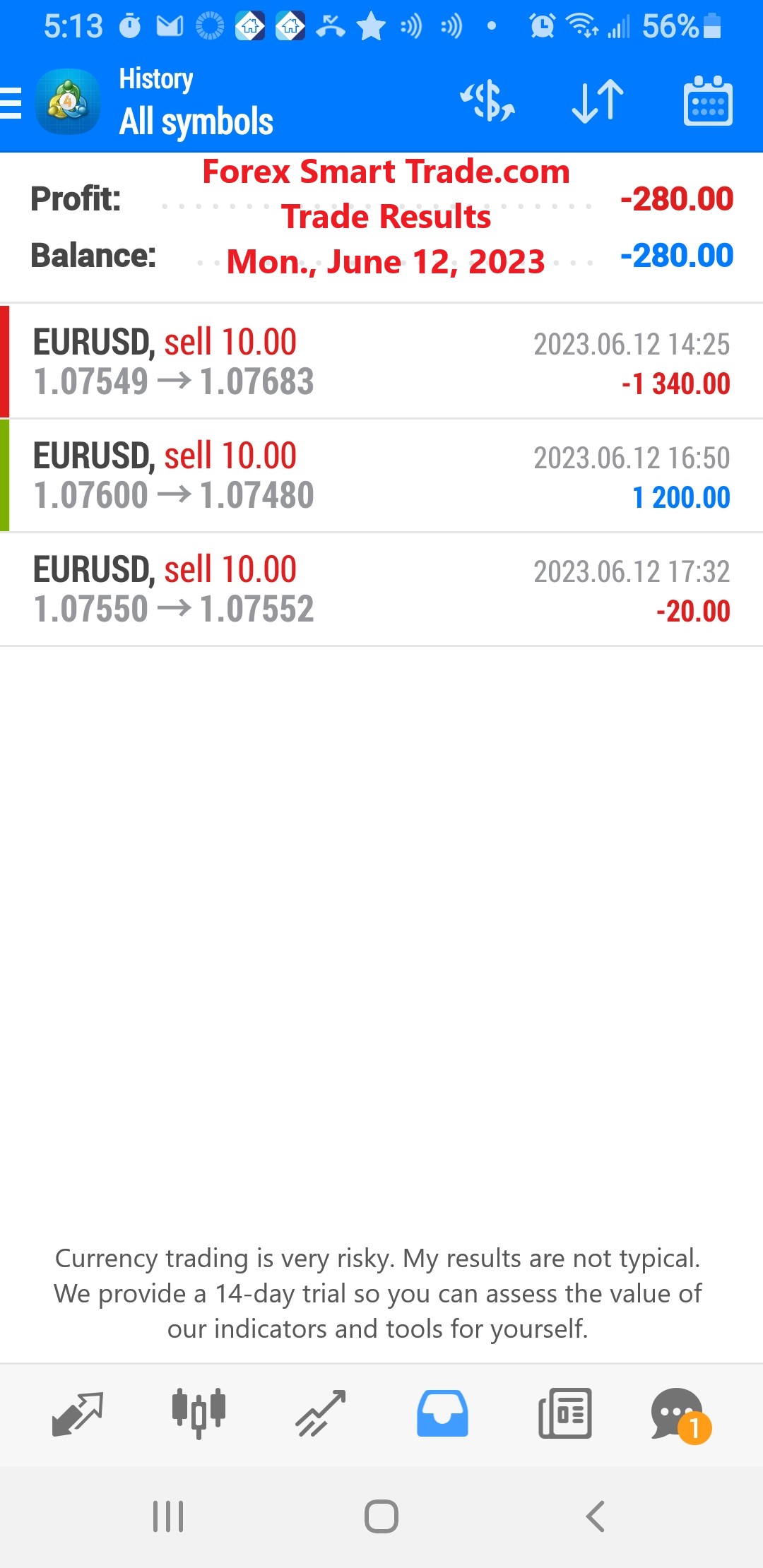 Today’s-Forex-Smart-Trade’s-Trade-Results