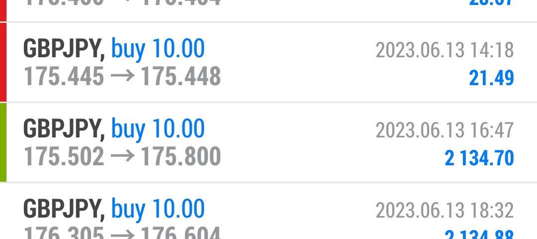 Today’s-Forex-Smart-Trade’s-Trade-Results