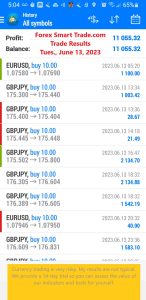 Today’s-Forex-Smart-Trade’s-Trade-Results
