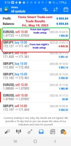 Today’s-Forex-Smart-Trade’s-Trade-Results