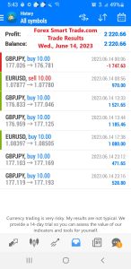 Today’s-Forex-Smart-Trade’s-Trade-Results