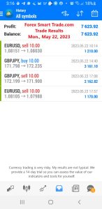 Today’s-Forex-Smart-Trade’s-Trade-Results