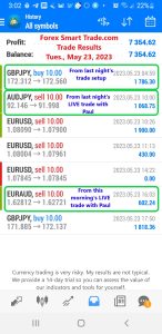 Today’s-Forex-Smart-Trade’s-Trade-Results