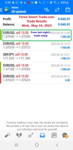 Today’s-Forex-Smart-Trade’s-Trade-Results