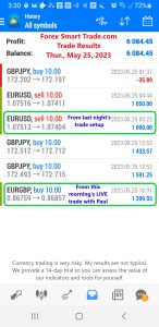 Today’s-Forex-Smart-Trade’s-Trade-Results