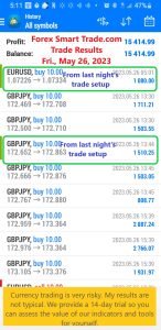 Today’s-Forex-Smart-Trade’s-Trade-Results