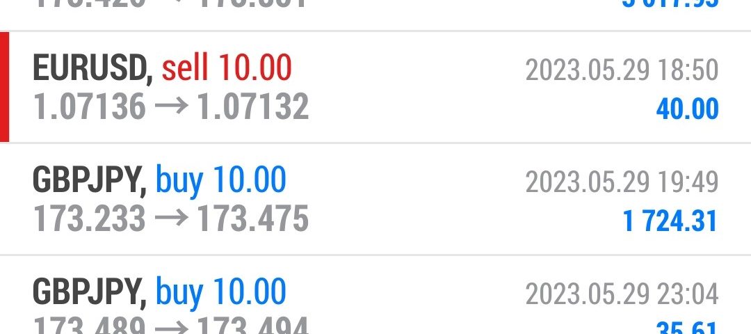 Today’s-Forex-Smart-Trade’s-Trade-Results