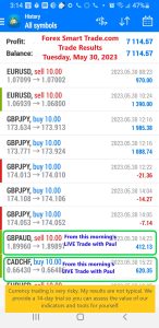 Today’s-Forex-Smart-Trade’s-Trade-Results