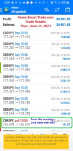 Today’s-Forex-Smart-Trade’s-Trade-Results