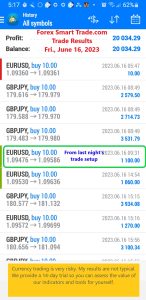 Today’s-Forex-Smart-Trade’s-Trade-Results