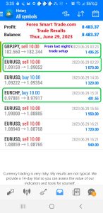 Today’s-Forex-Smart-Trade’s-Trade-Results
