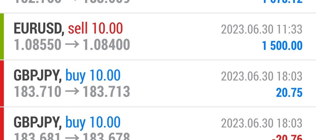 Today’s-Forex-Smart-Trade’s-Trade-Results