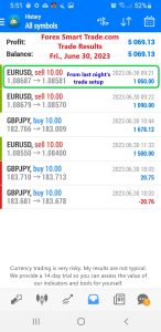 Today’s-Forex-Smart-Trade’s-Trade-Results