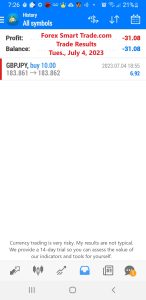 Today’s-Forex-Smart-Trade’s-Trade-Results