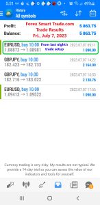 Today’s-Forex-Smart-Trade’s-Trade-Results