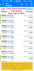 Today’s-Forex-Smart-Trade’s-Trade-Results