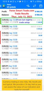 Today’s-Forex-Smart-Trade’s-Trade-Results