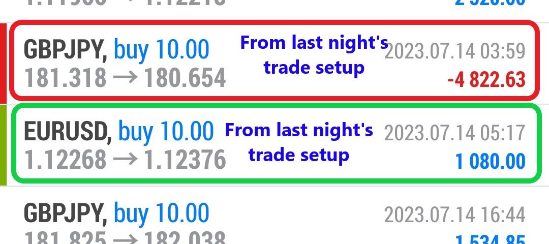 Today’s-Forex-Smart-Trade’s-Trade-Results