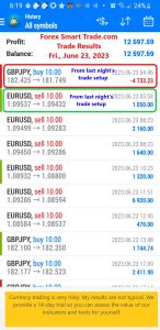 Today’s-Forex-Smart-Trade’s-Trade-Results