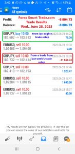 Today’s-Forex-Smart-Trade’s-Trade-Results