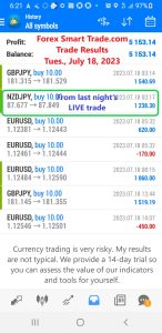 Today’s-Forex-Smart-Trade’s-Trade-Results