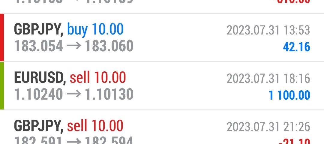 Today’s-Forex-Smart-Trade’s-Trade-Results