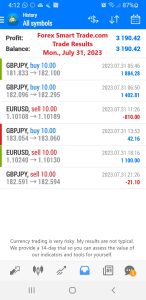 Today’s-Forex-Smart-Trade’s-Trade-Results