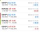 Today’s-Forex-Smart-Trade’s-Trade-Results