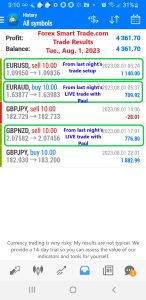 Today’s-Forex-Smart-Trade’s-Trade-Results