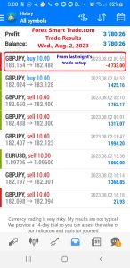 Today’s-Forex-Smart-Trade’s-Trade-Results