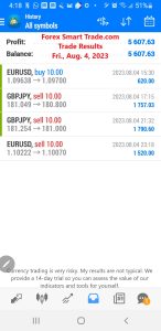 Today’s-Forex-Smart-Trade’s-Trade-Results