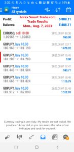 Today’s-Forex-Smart-Trade’s-Trade-Results