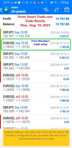 Today’s-Forex-Smart-Trade’s-Trade-Results