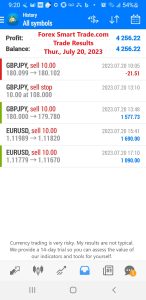 Today’s-Forex-Smart-Trade’s-Trade-Results