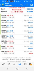 Today’s-Forex-Smart-Trade’s-Trade-Results
