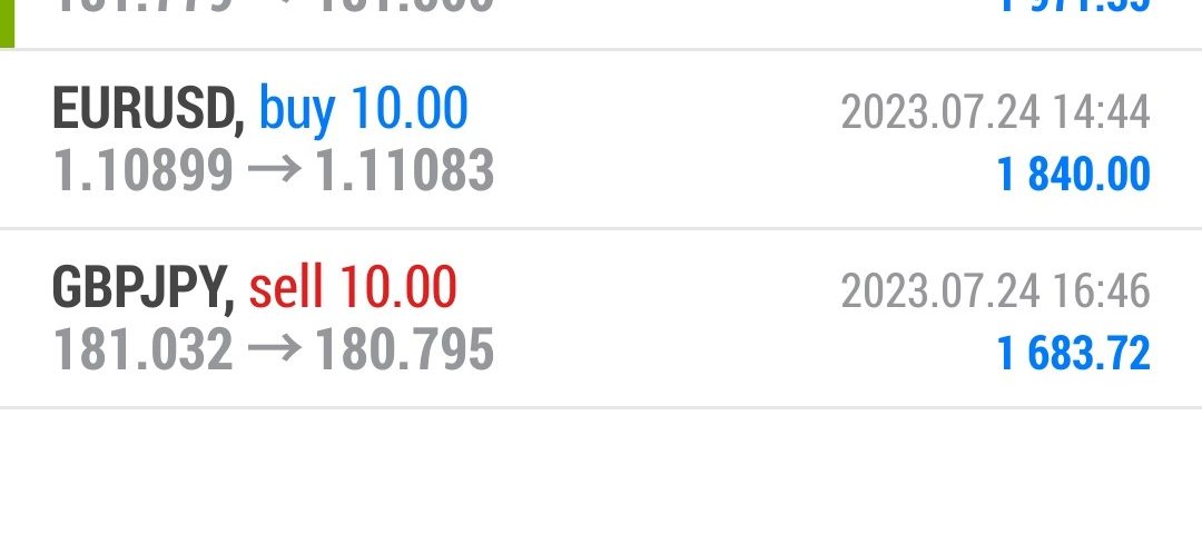 Today’s-Forex-Smart-Trade’s-Trade-Results