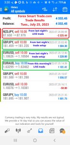 Today’s-Forex-Smart-Trade’s-Trade-Results